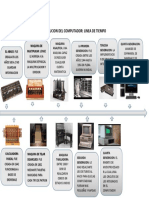 Evolucion Del Computador PDF