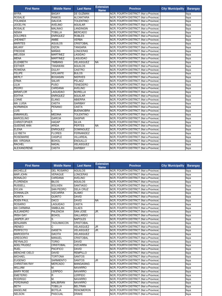 FO NCR Masterlist 4th District PDF PDF