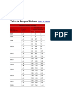 Tabelas de Roscas PDF