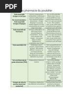 Huiles Essentielles Pour Les Nuls  PDF  Photosynthèse  Huile 