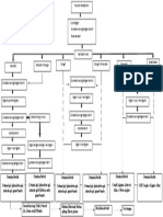 Algoritma Wound Management