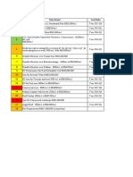 Item Data Sheet Cost Data 1 2 3