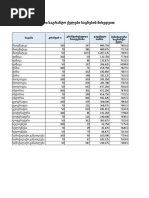 Grants_stat-2019.xlsx