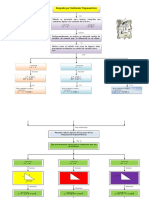 Mapa Conceptual Integral Por Sustitucion PDF