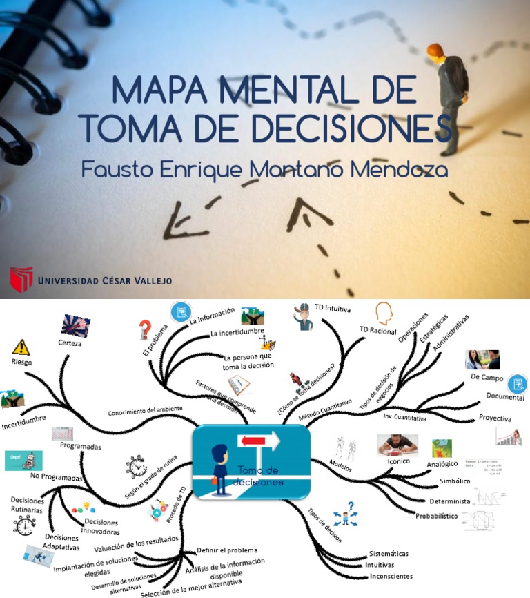 Mapa Mental de Toma de Decisiones | PDF