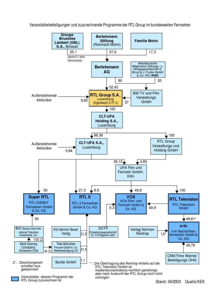 Datei:Verwendung Zucker in D.svg – Wikibooks, Sammlung freier Lehr