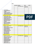 Kelompok Ujian Labskill Ners 2020-2021