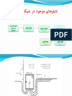 تابلوهای توزیع برق PDF