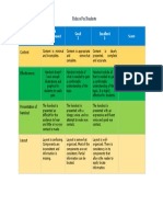 Rubrics For Handouts: Need Improvement 1 Good 2 Excellent 3 Score