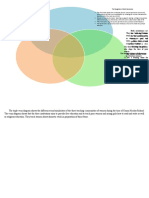 Activity 1(VennDiagram)