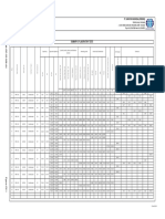 Offshore Lab Summary