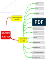 Mind Map Modul 1 KB 2