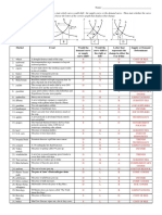 Supply and Demand Problems KEY