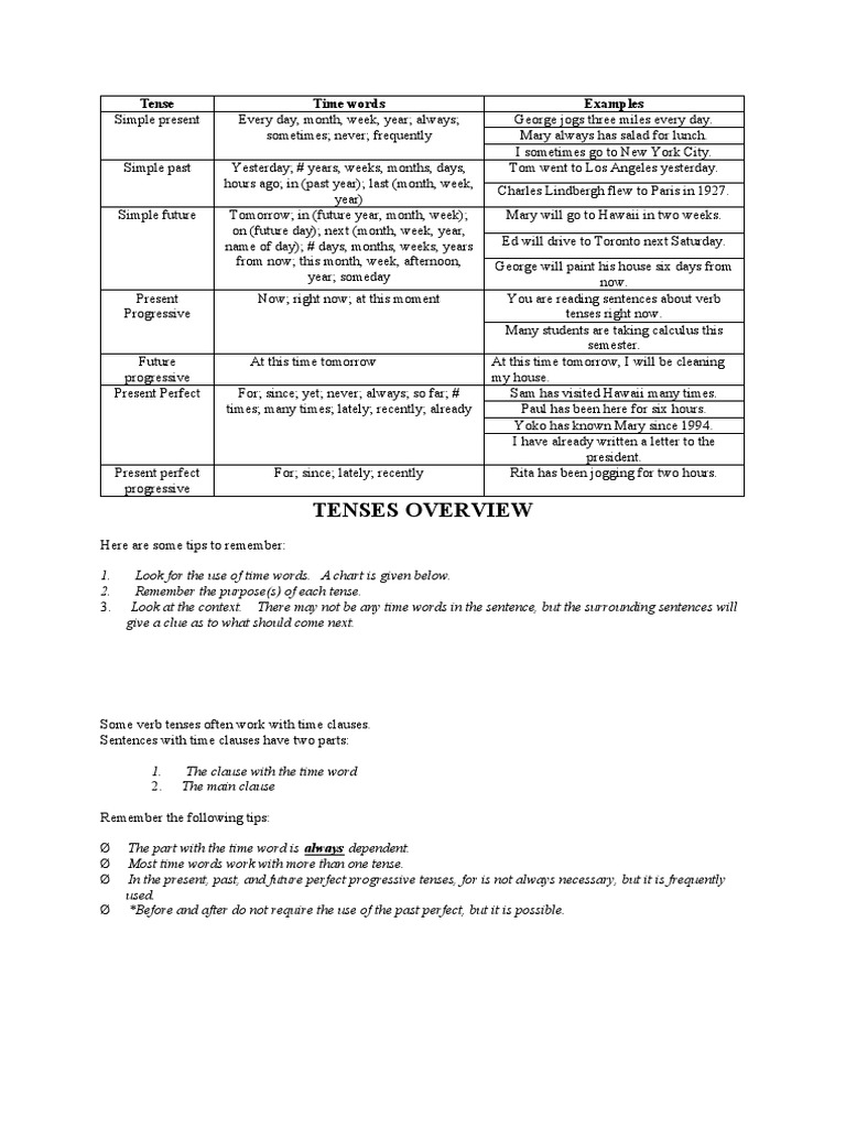 Overview of English Tenses and Time Words | PDF | Grammatical Tense ...