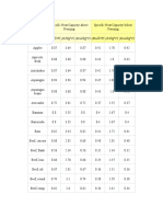 Food Specific Heat