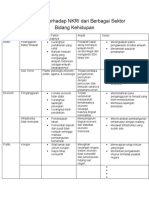 Ancaman Terhadap NKRI Dari Berbagai Sektor Bidang Kehidupan