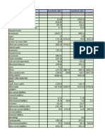 CFRA - Balance Sheet