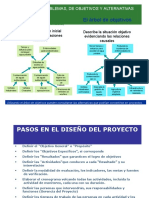 Presentacion Identificacion y Formulacion de Proyectos - ARBOL