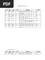 单元八 一 回乡下课文理解