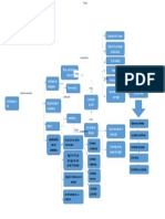 mapa conceptual contractos (1)