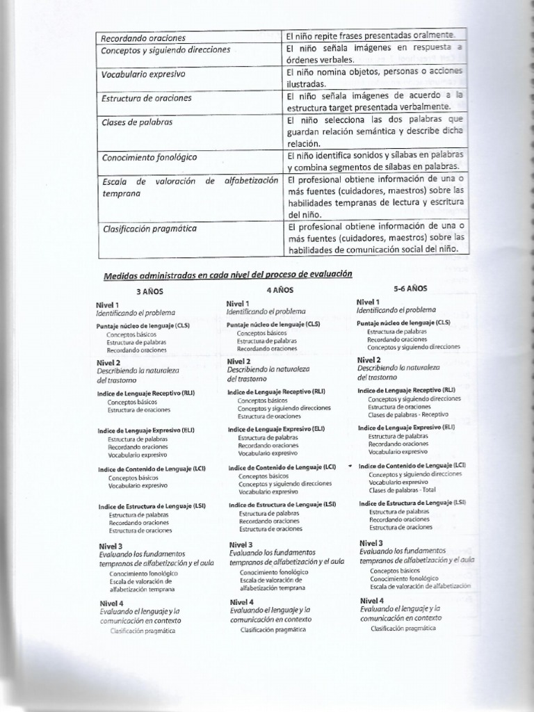Celf Preschool 2 Scoring Manual Pdf