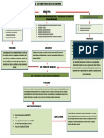 EVIDENCIA 1 MAPA CONCEPTUAL Sistema Financiero Colombiano