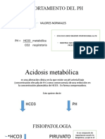 Acidosis Metabólica