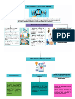 Mapa Conceptual Gerencia Del Talento Humano