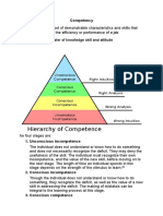 Job Competency Is A Cluster of Knowledge Skill and Attitude