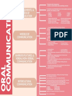 Green Concept Map Chart.pdf