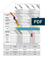 Diagrama de Gantt