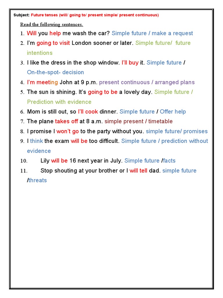 Understanding Future Tenses in English | PDF