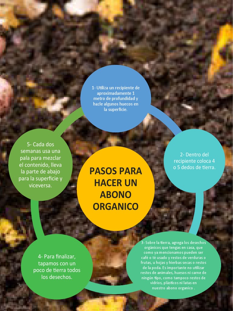 Cómo hacer abono orgánico o compost en casa en pocos pasos - Arpasa