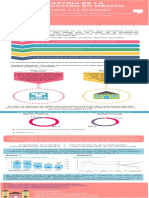 Infografía 1 Construcción Economía en México