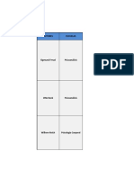 Cuadro Comparativo Teorías de La Personalidad