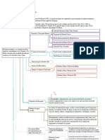 Diagrama de Tia Maria