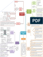 Mapa Mental Capitulo #8 - BETSABE TICONA TICONA