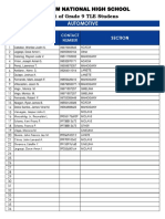 Sibalom National High School Automotive Grade 9 List