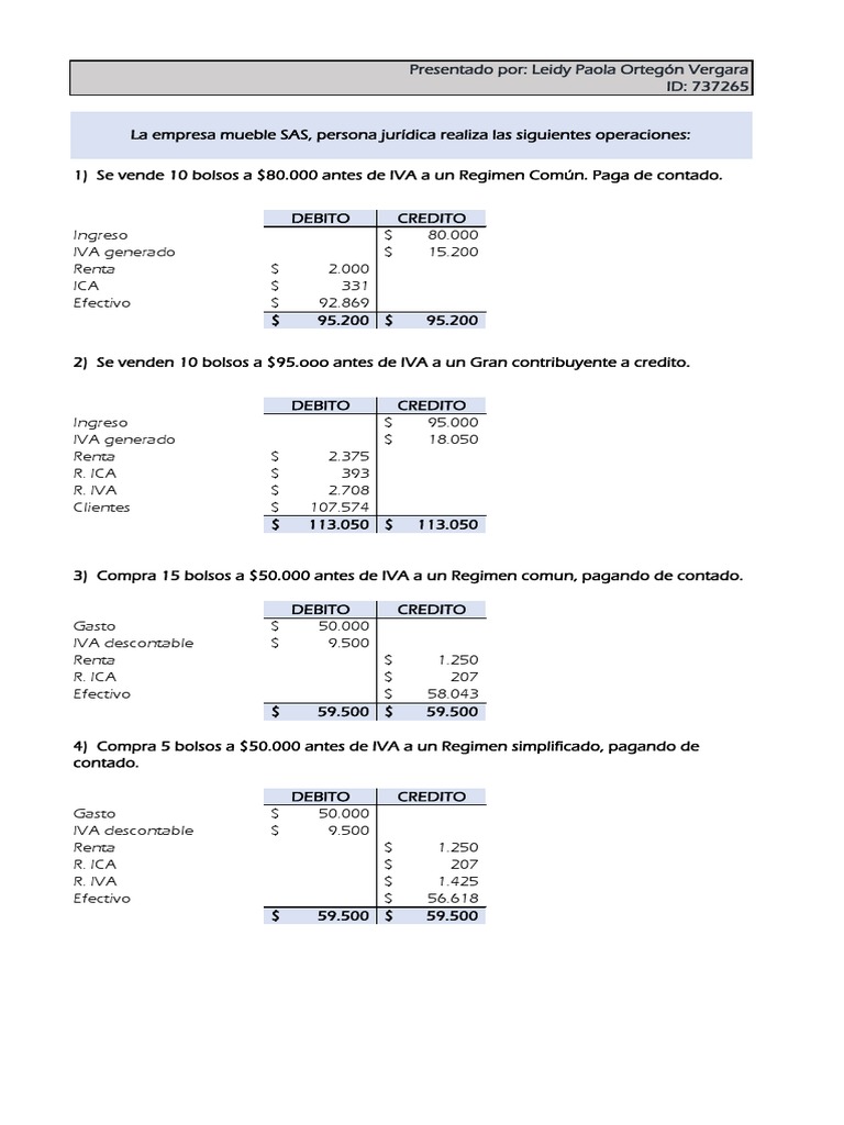 Taller Practica Contable Rte | PDF | Derecho | Hogar, jardinería y ...