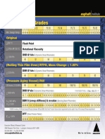 2005 Lab Chart 9 7 2005 PDF