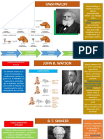 Conductismo Autores PDF