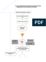 EJEMPLO IDENTIFICACIÓN PELIGROS - PLANTILLA GTC 45-1