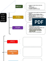 Cuadro Sinoptico de Los Reyes