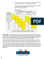 Welding Wire Diameter CHART