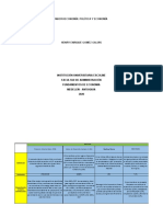 MACROECONOMÍA POLÍTICA Y ECONOMÍA