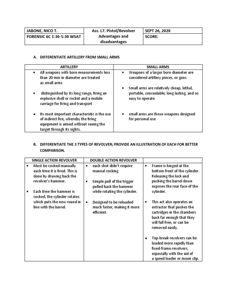 What are the Advantages of Using a Revolver? Unlock Benefits Now