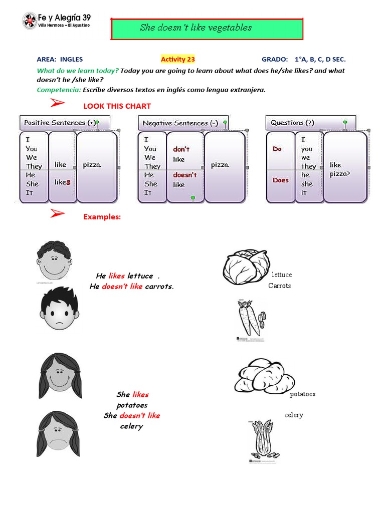 Cómo Se Escribe 39 En Inglés 2020-09-14 - 1° - Actividad 23 - She Doesn't Like Vegetables | PDF