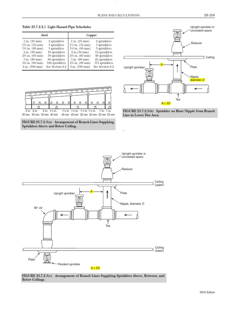 NFPA Pipe Schedule PDF PDF Fire Sprinkler System Pipe (Fluid