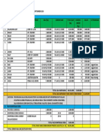 Gaji Karyawan & Pad Periode September 2019 PDF