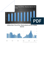 Real GDP Per Capita (Time of Pres. Noynoy Aquino and Pres. Rodrigo Duterte)